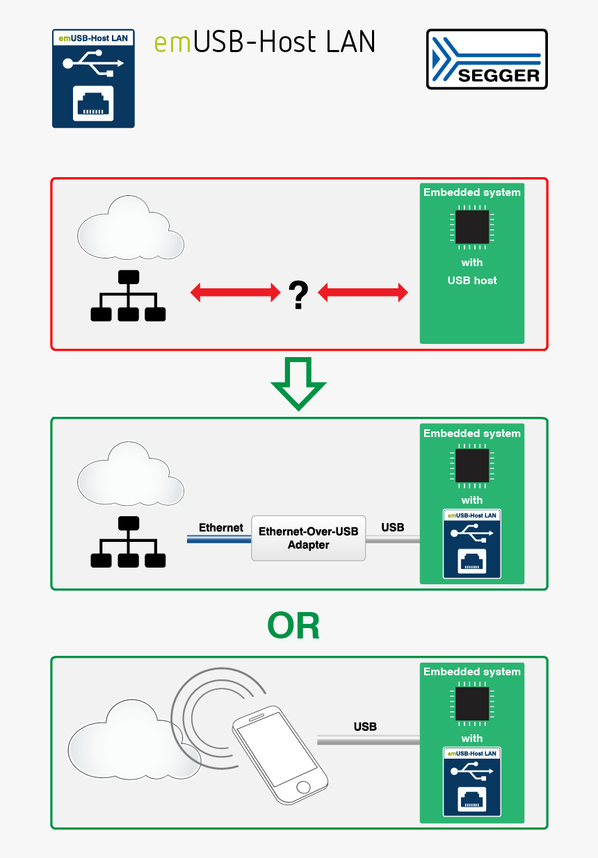 180611 Emusb Host Lan Final - Interface Usb Lan, HD Png Download