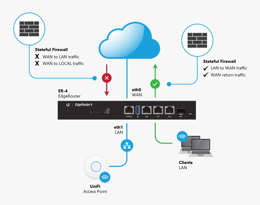 Diagram, HD Png Download