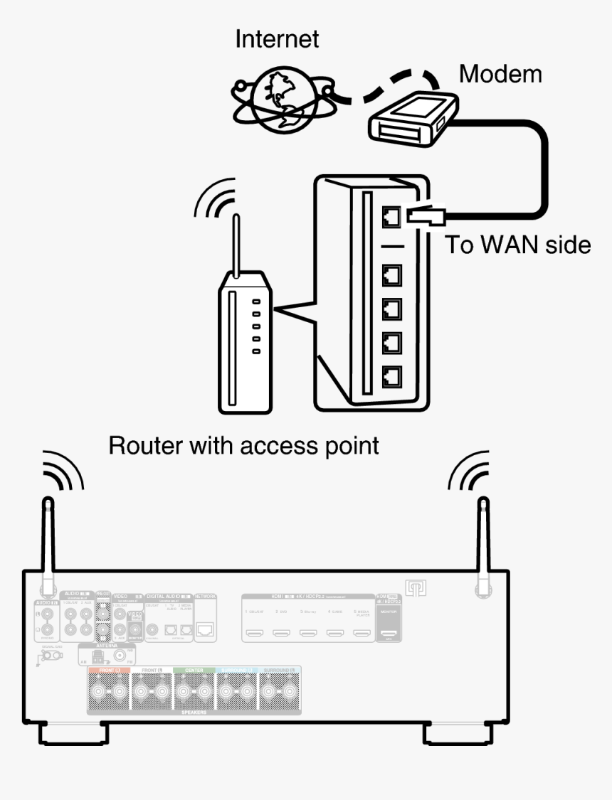 Wireless Lan, HD Png Download