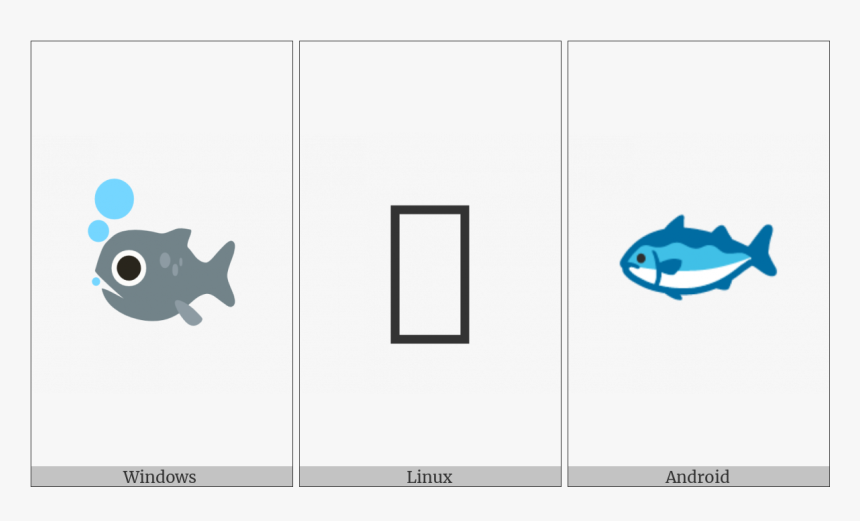 Fish On Various Operating Systems - Carcharhiniformes, HD Png Download
