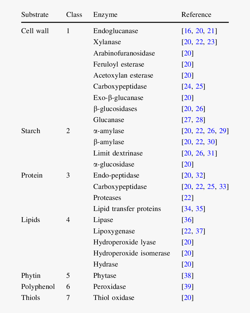 Screenshot, HD Png Download