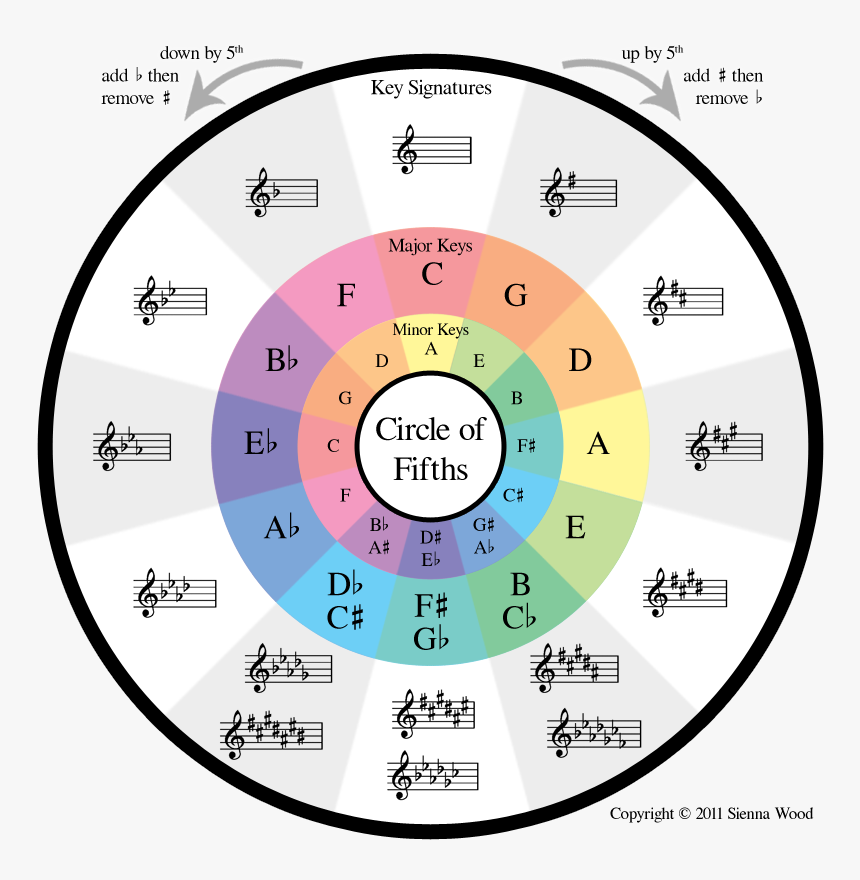 Major Key Png, Transparent Png