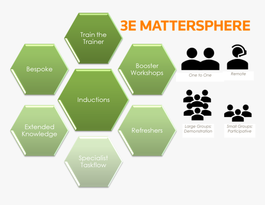 Reason For Failure Of Erp Implementation, HD Png Download