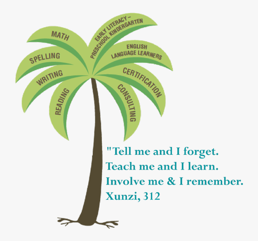 Inside A Girls Heart, HD Png Download