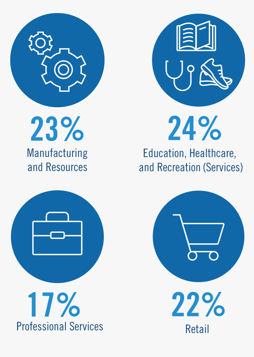 Industry Breakdown - Circle, HD Png Download