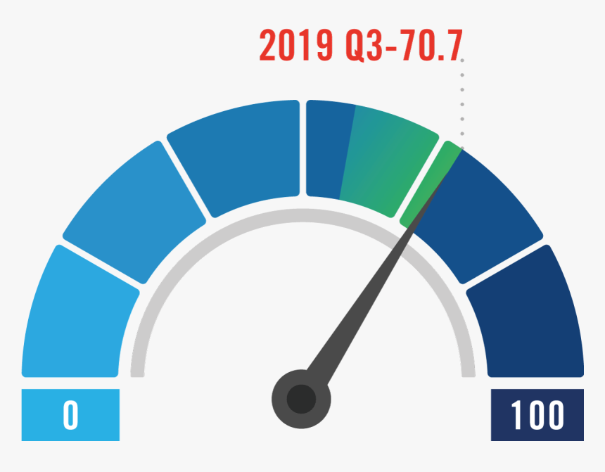 Graphic Indicating The Small Business Index Score For - Fordham Law School Logo, HD Png Download