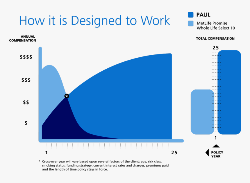 Diagram, HD Png Download