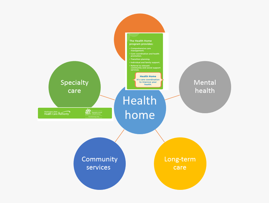 Diagram, HD Png Download