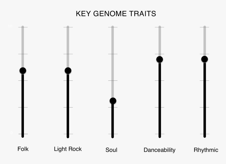 Musical Composition, HD Png Download