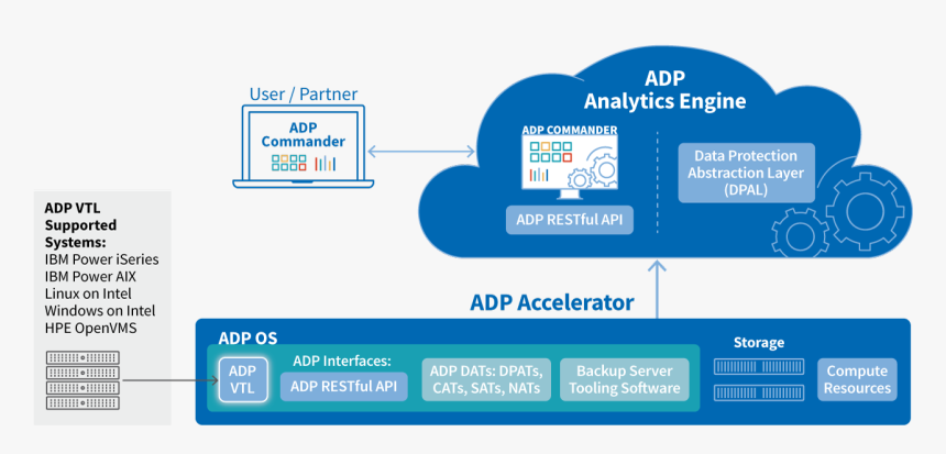 Screenshot, HD Png Download