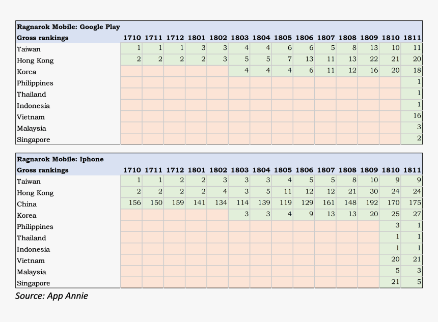 Number, HD Png Download