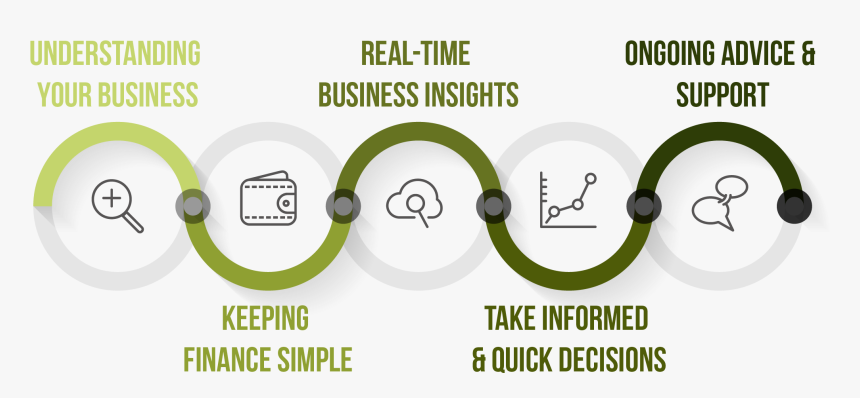 Chartered Accountants - Graphic Design, HD Png Download