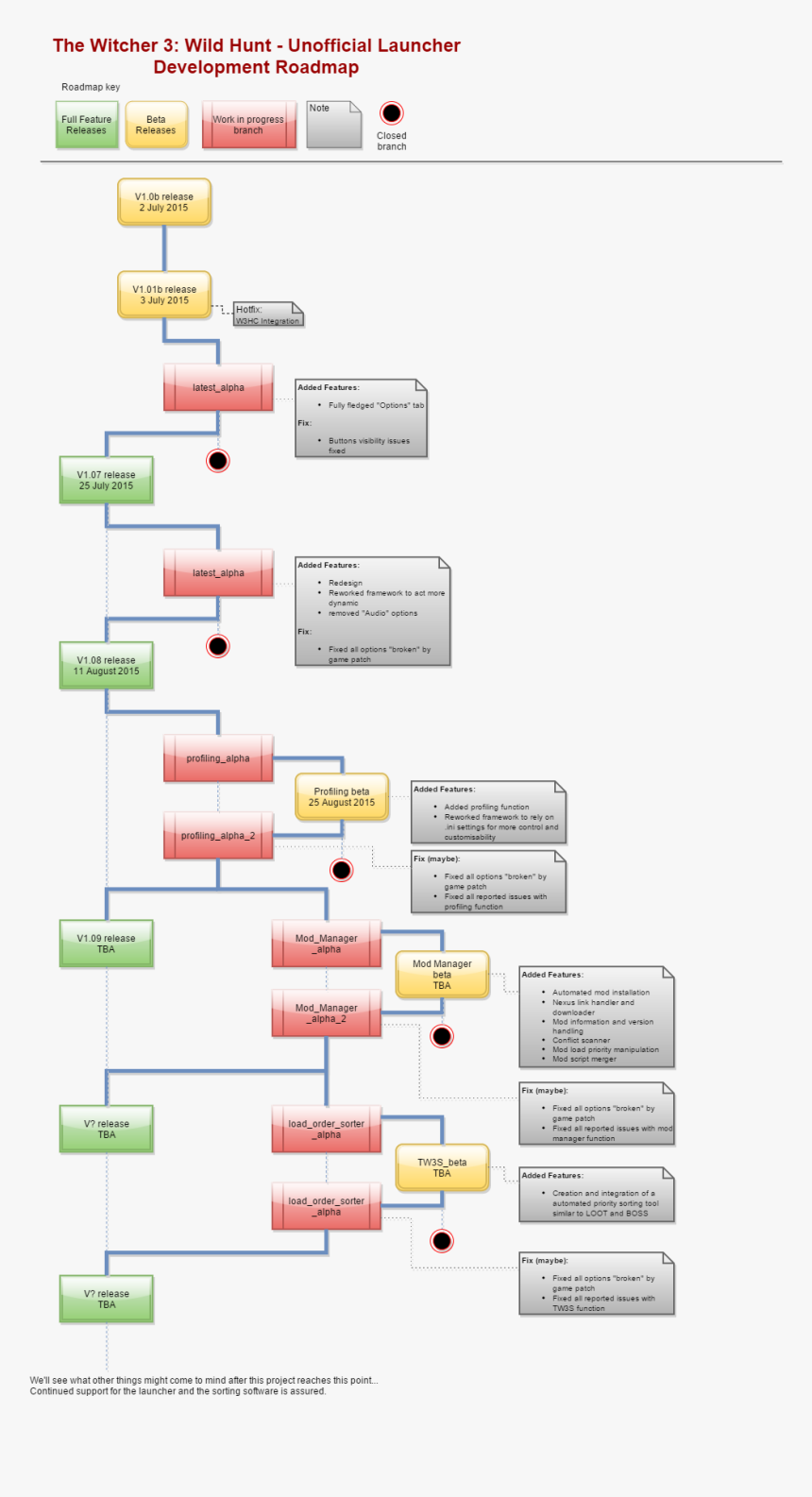 Witcher 3 Mod Tools, HD Png Download
