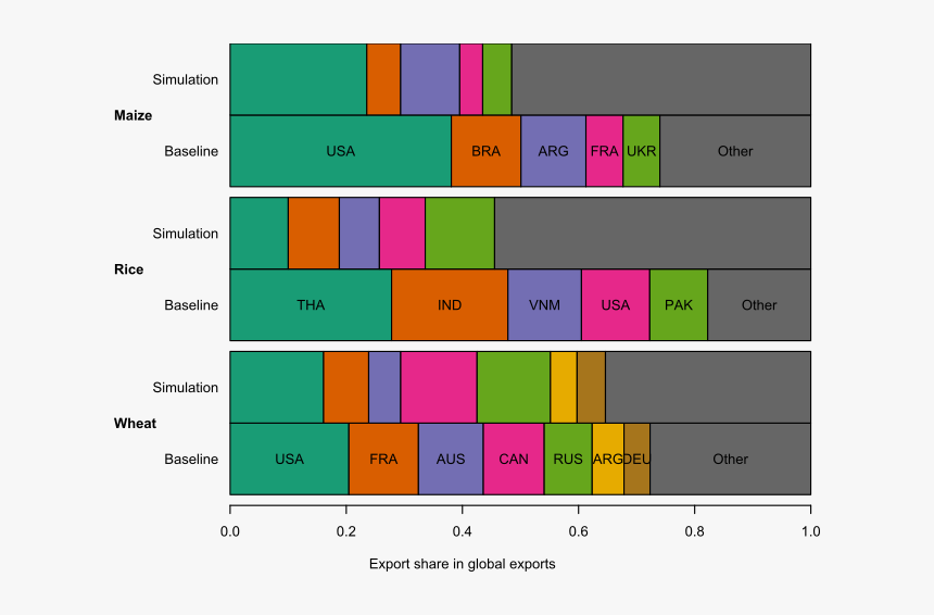Climate Change Affected By Trade, HD Png Download