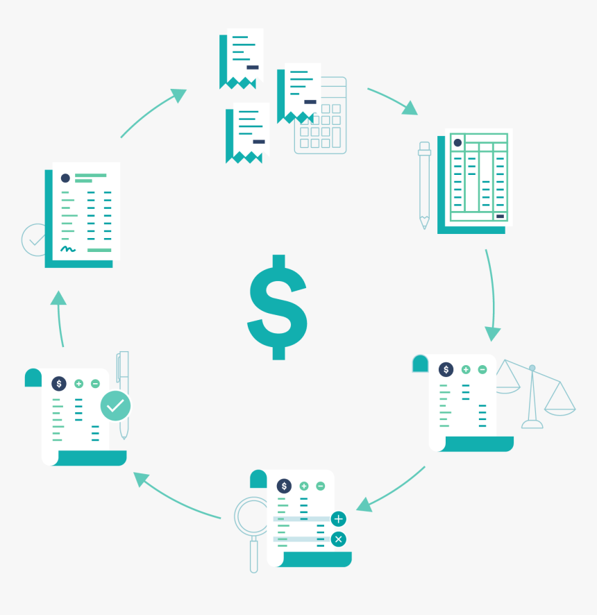 Diagram Showing Each Stage In The Accounting Cycle - Electronics, HD Png Download
