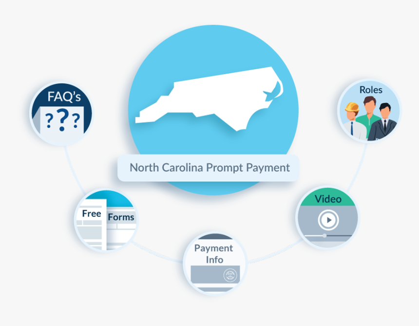 North Carolina Prompt Payment Faq - Preliminary Notice To Owner Of Mechanic's Lien Rights, HD Png Download