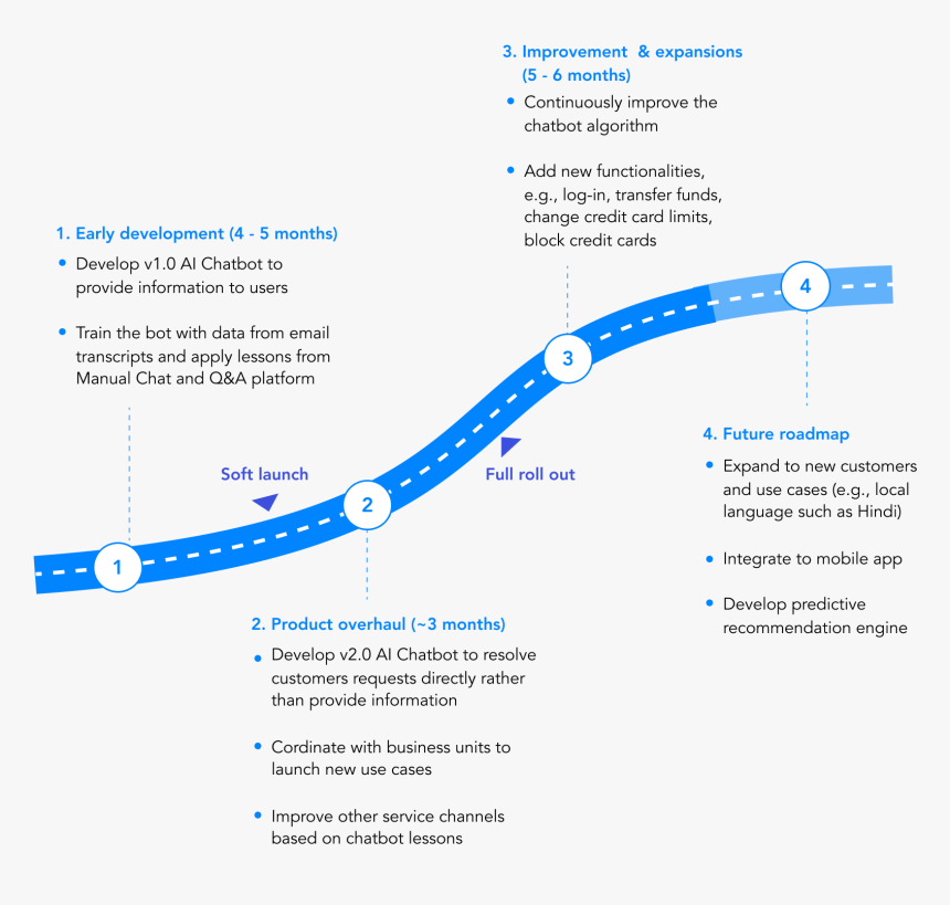 Diagram, HD Png Download