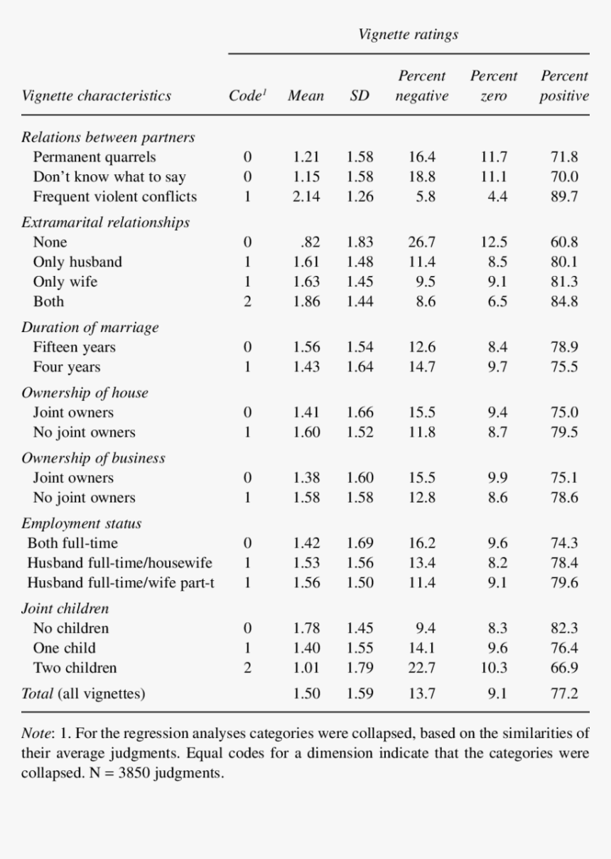 Urine Creatinine Clearance Gfr, HD Png Download