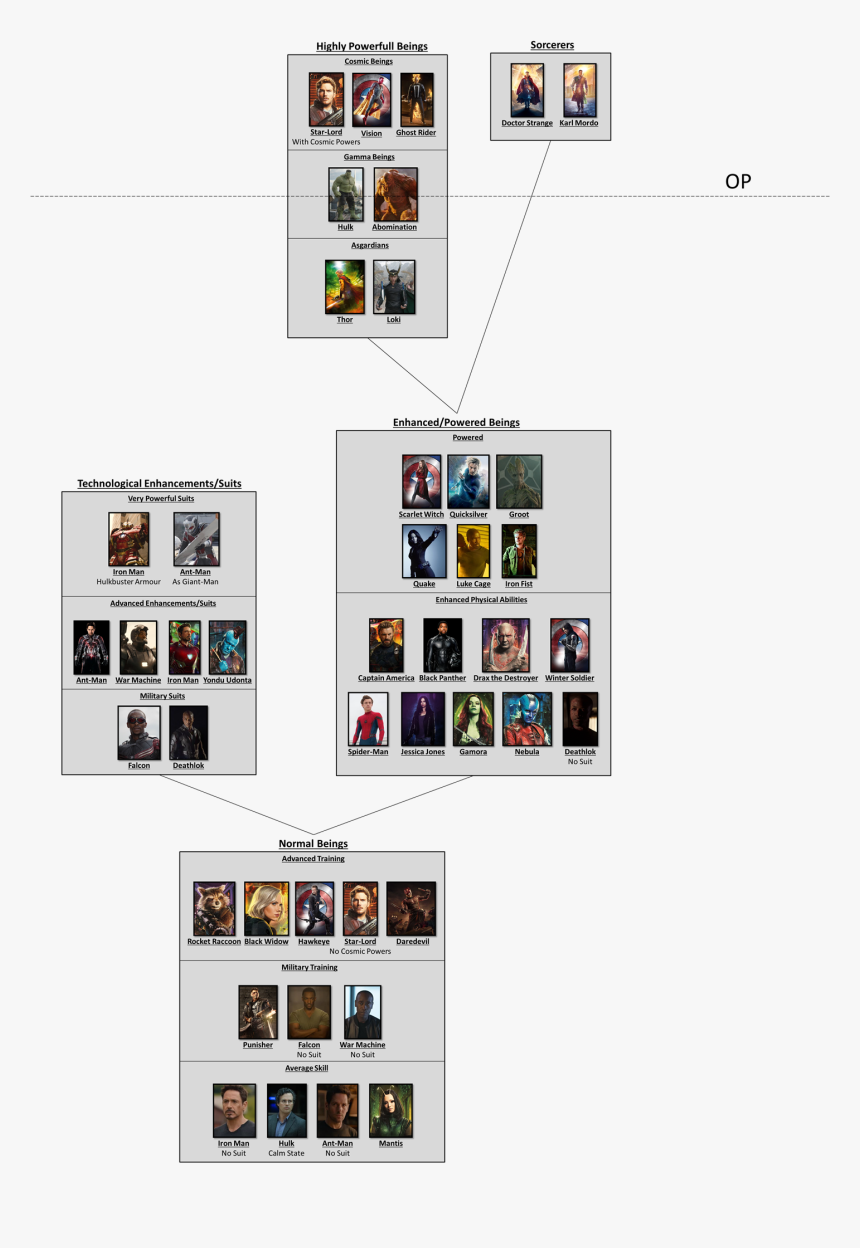 Mcu Power Ranking, HD Png Download