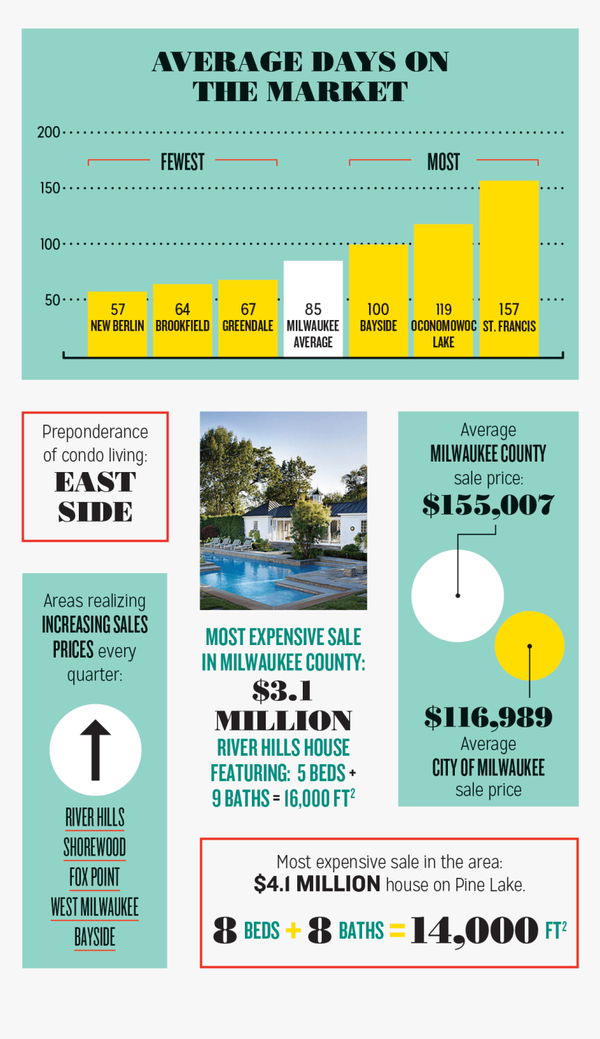 * Data Is For 2015 And Sourced From Mls And Zillow - Cccp, HD Png Download
