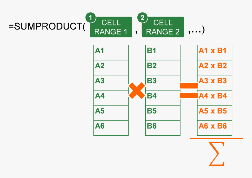 Diagram, HD Png Download