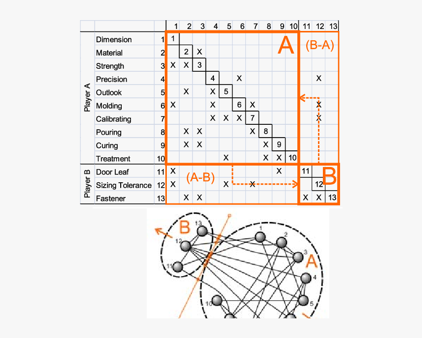 Diagram, HD Png Download