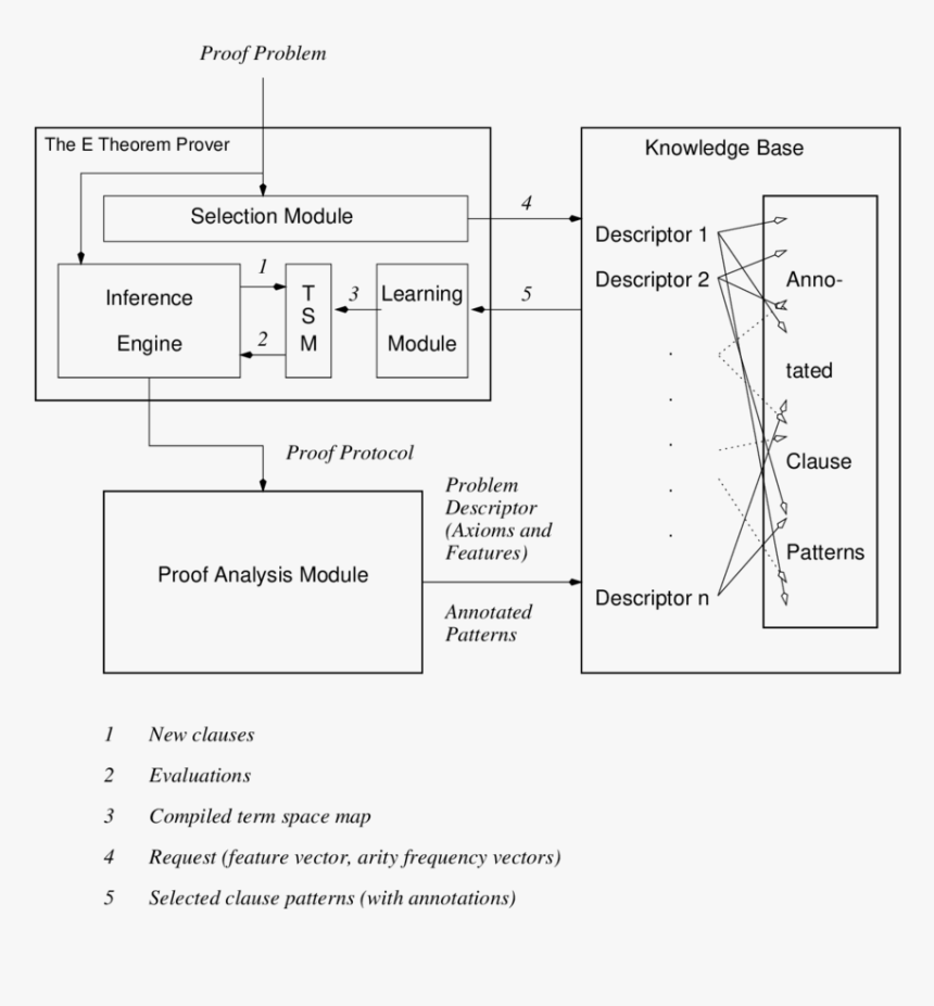 Diagram, HD Png Download