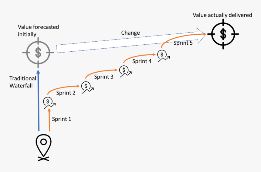 Diagram, HD Png Download