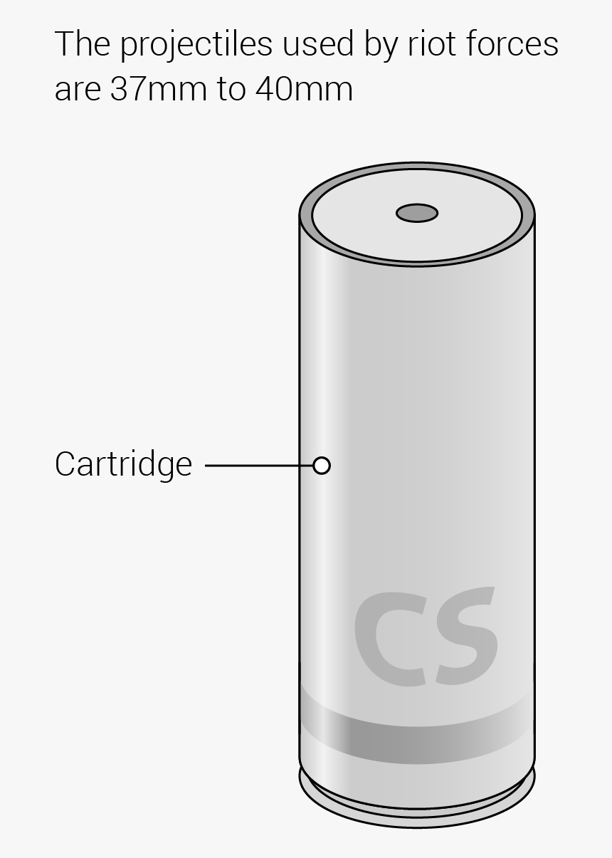 Tear Gas Cartridge, HD Png Download