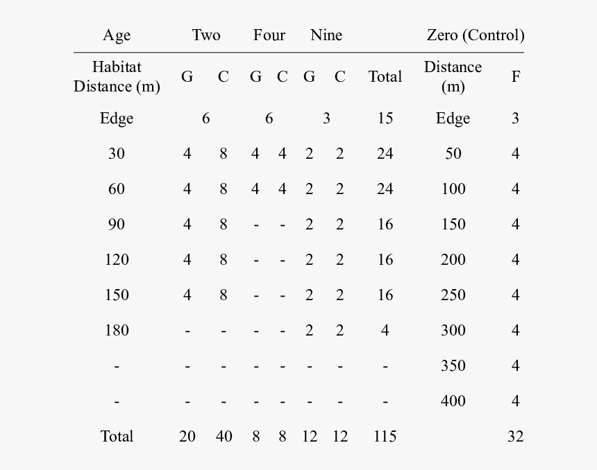 Transparent Zero Two Png - One Has Two Zero And Two Four, Png Download