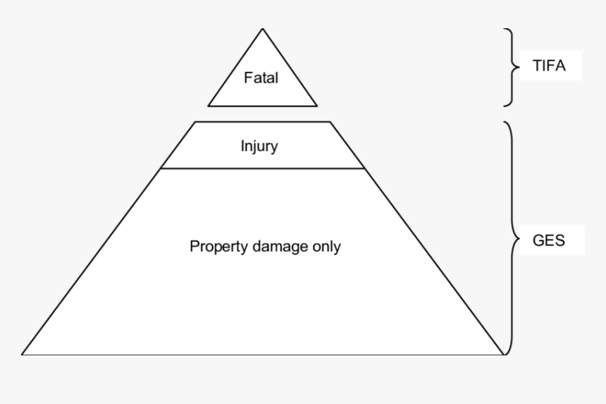 Triangle, HD Png Download