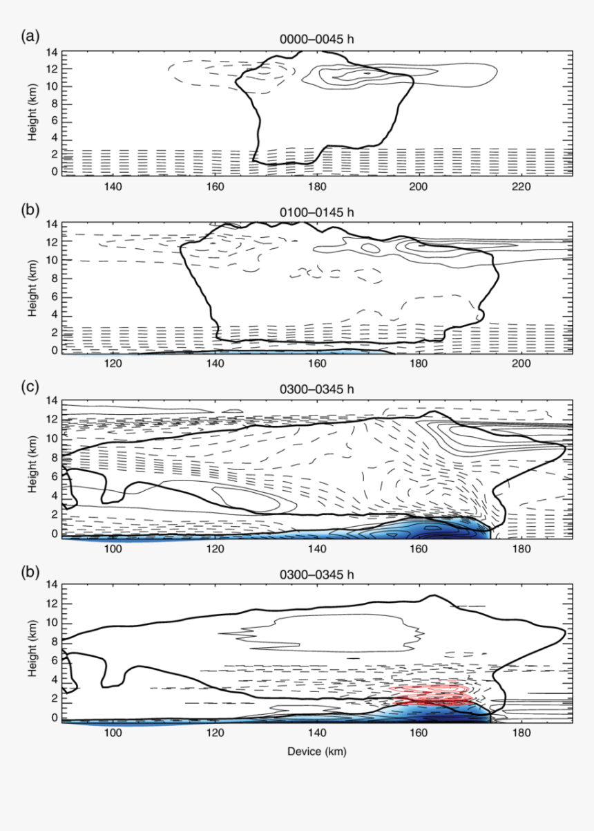 Transparent Cloud Outline Png - Sketch, Png Download