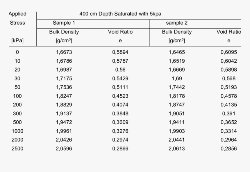 Number, HD Png Download