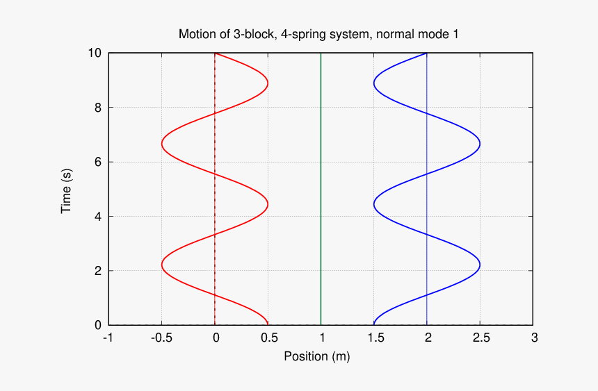 Diagram, HD Png Download
