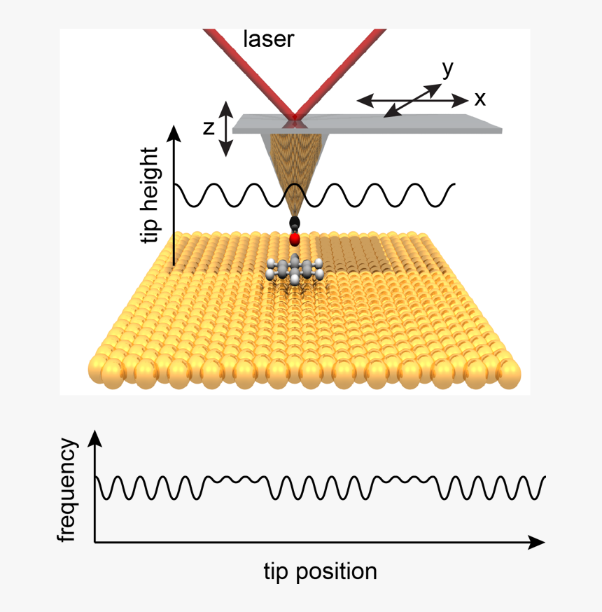 Screenshot, HD Png Download