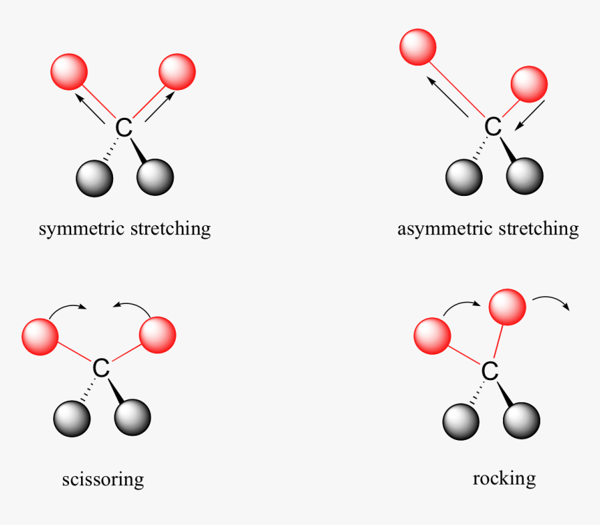 Image008 - Ir Vibrational Modes, HD Png Download