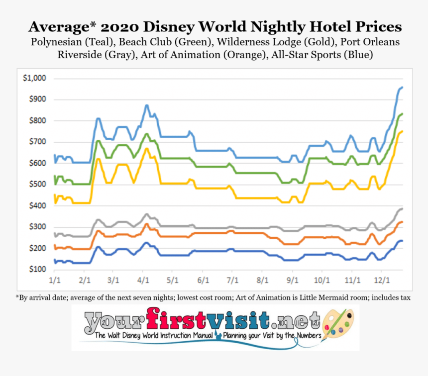 Season Chart In Hotel, HD Png Download