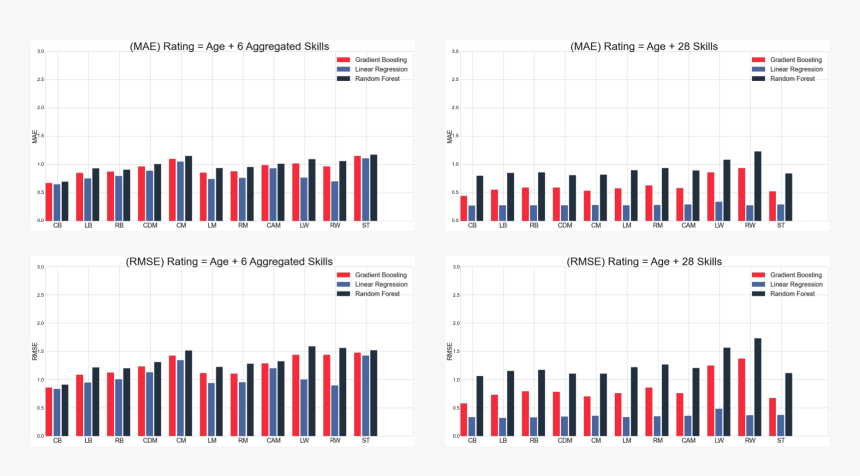 Diagram, HD Png Download