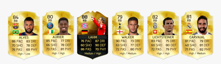 Los Mejores Laterales De Fifa 16 Ultimate Team - Laterales Derechos Fifa 16, HD Png Download