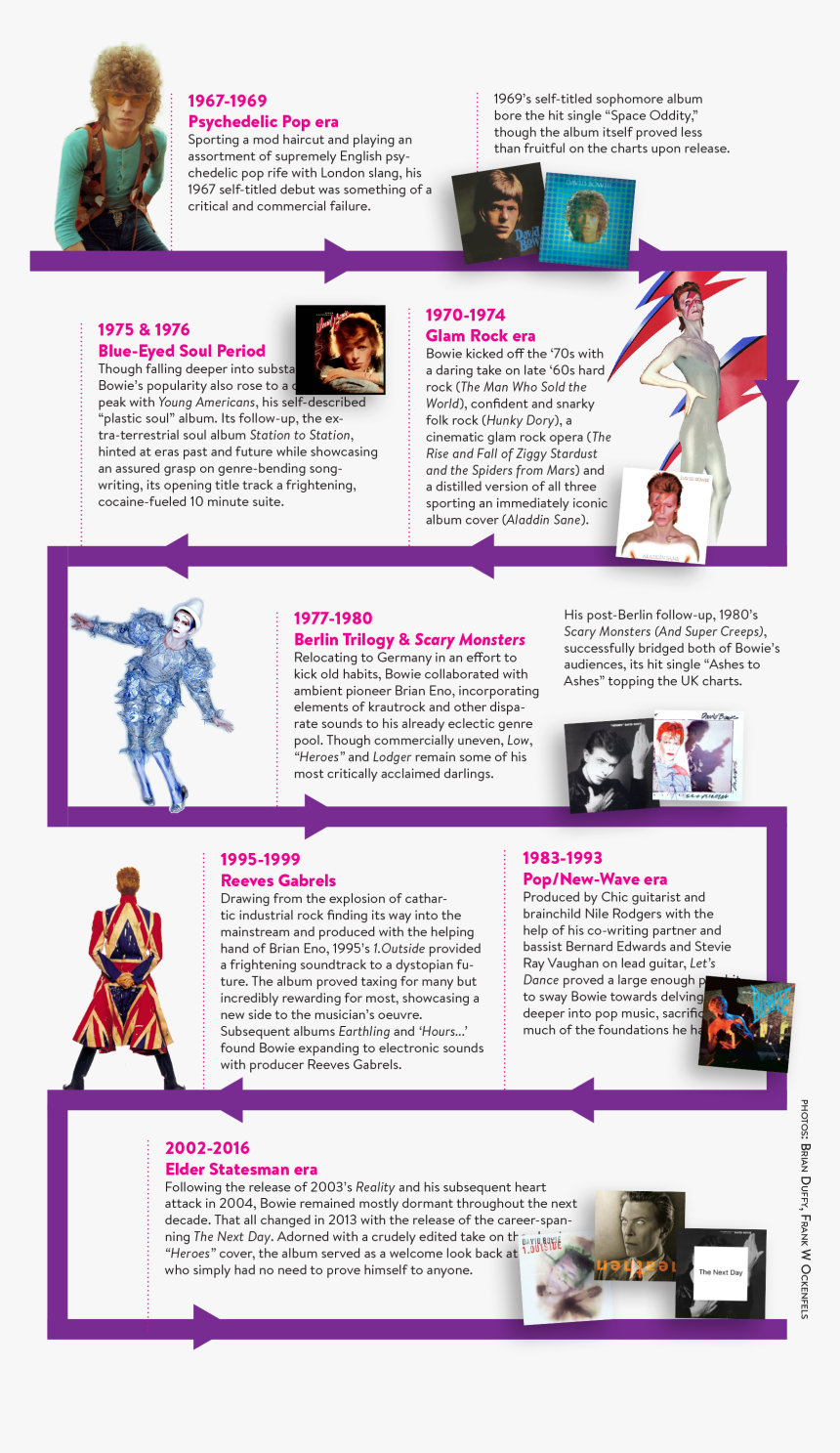 Remembering The Music Of David Bowie - Graphic Design, HD Png Download