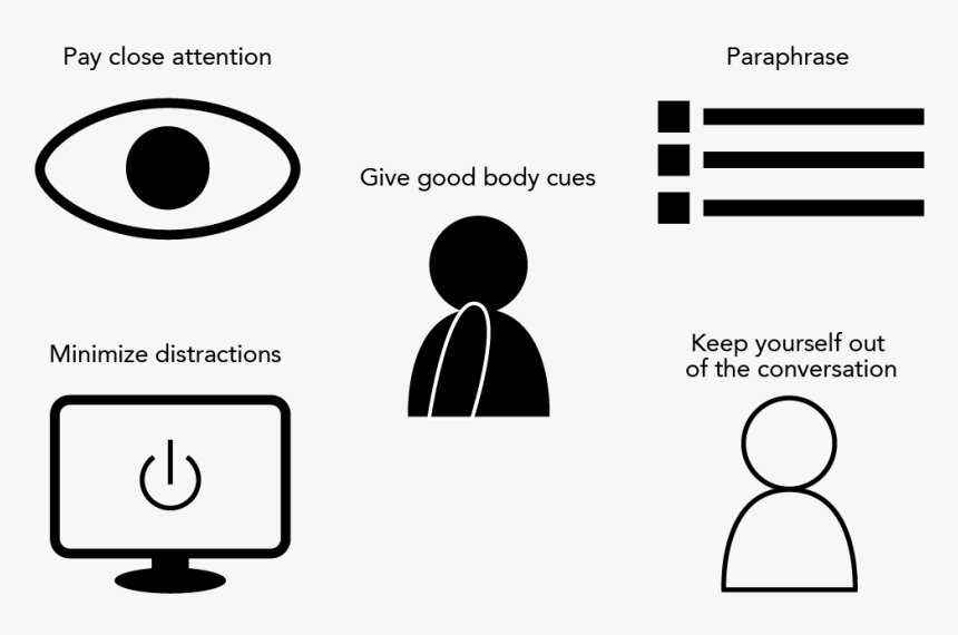 Five Icons Representing Skills That Aid In Active Listening - Active Listening Skill, HD Png Download