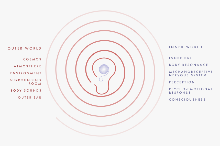 Fatbike, HD Png Download
