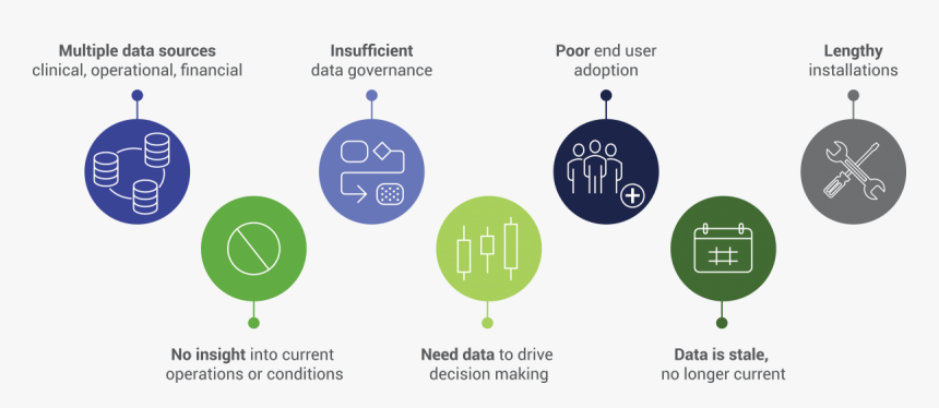 Healthcare Bi Solutions - Challenges In Healthcare Sector, HD Png Download