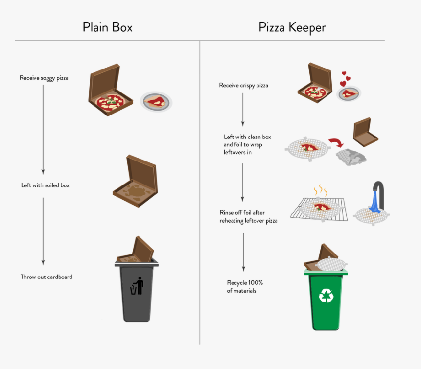 Pizzaasset 16, HD Png Download