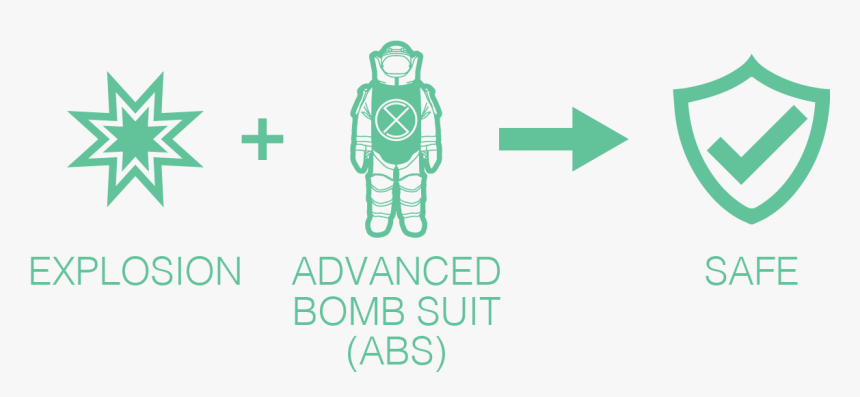 Exploshield Solution - Graphic Design, HD Png Download