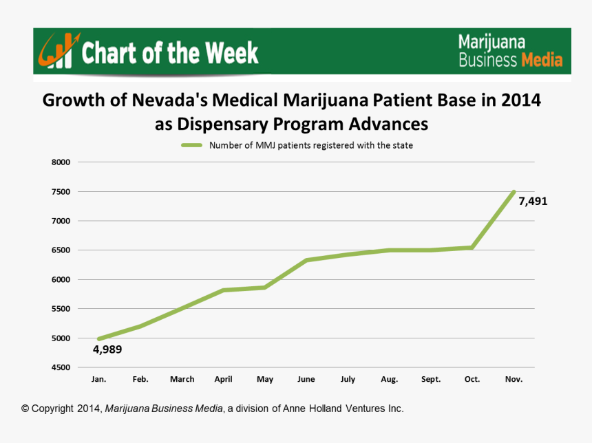 Captain Beefheart, HD Png Download