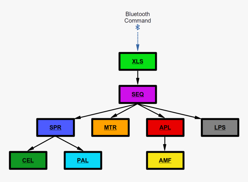 Diagram, HD Png Download