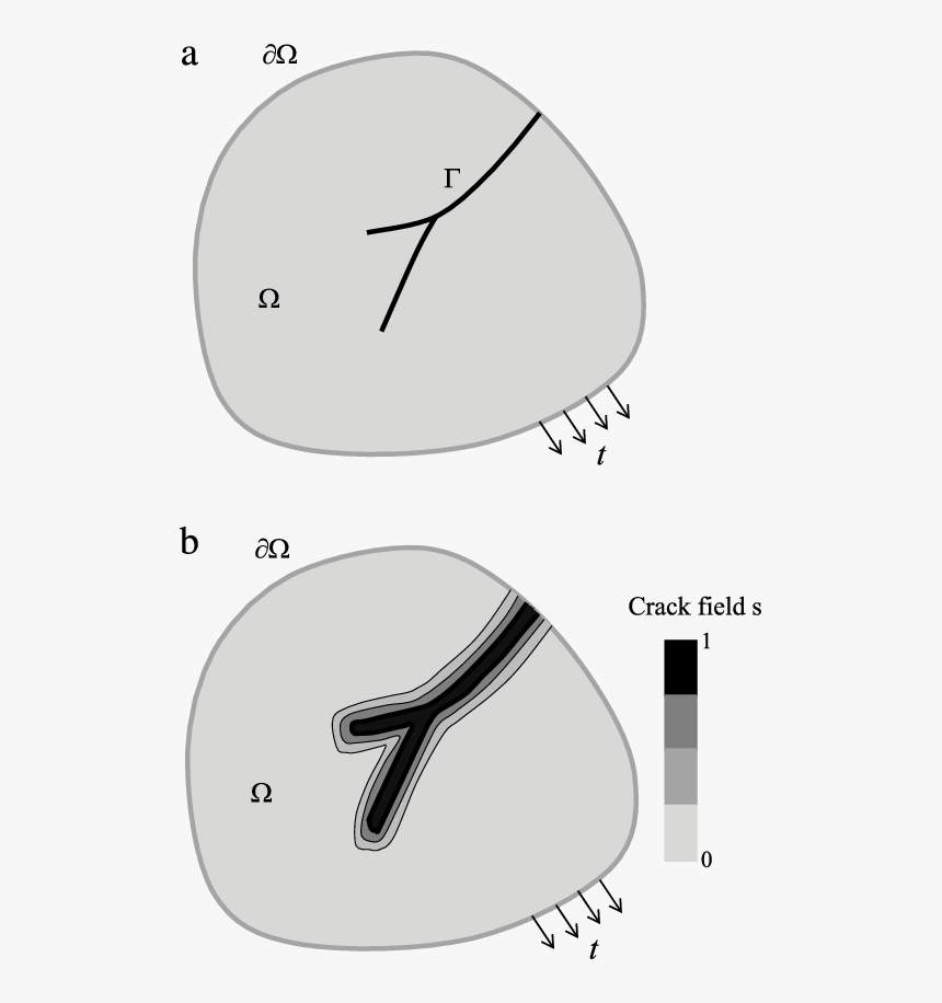 Diagram, HD Png Download