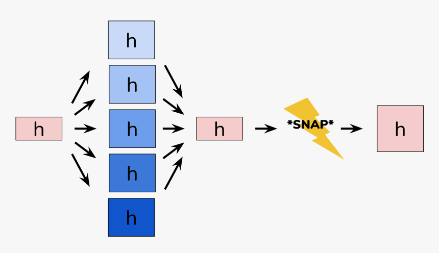Diagram, HD Png Download