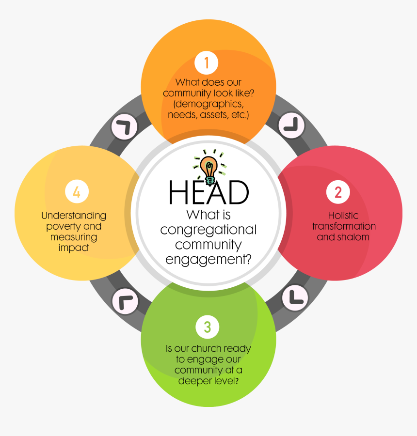 Circle, HD Png Download